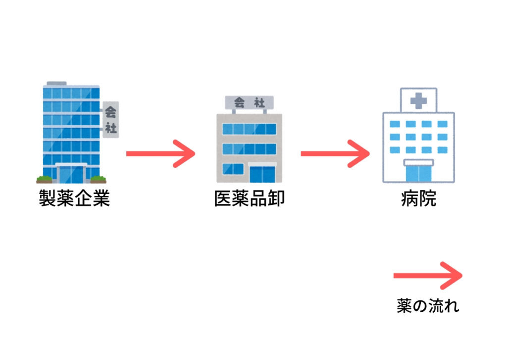 Mr 医薬情報担当者 仕事内容 現役mrが解説します りょうたログ